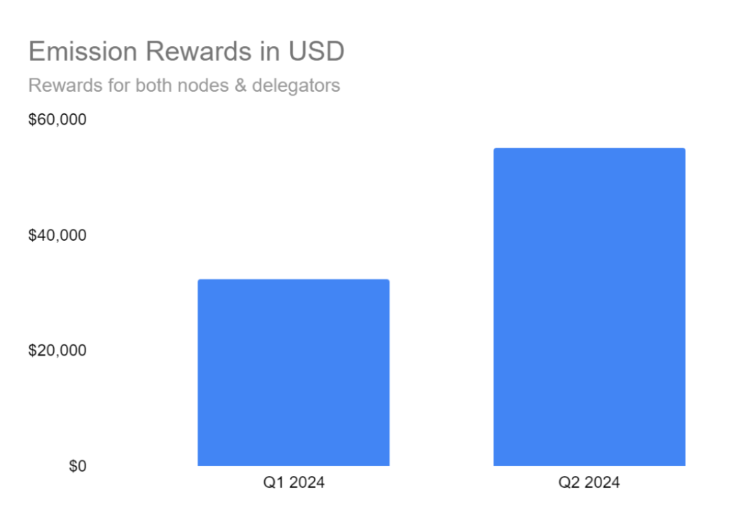 回顾Web3数据访问的发展历史插图2 回顾Web3数据访问的发展历史