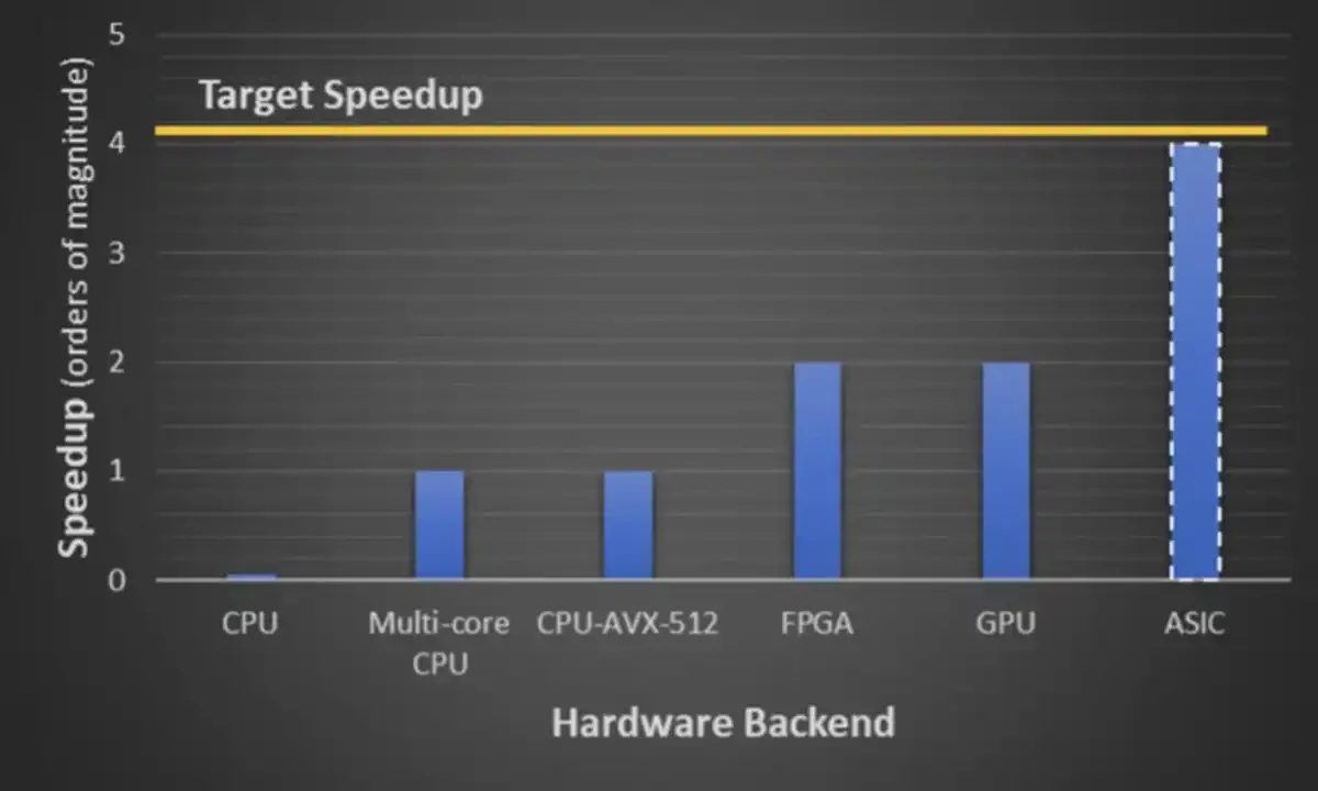 受VC热捧,一览FHE生态值得关注的项目插图11 受VC热捧,一览FHE生态值得关注的项目