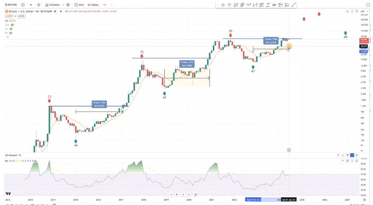 黎明前的黑暗:盘整何时结束?市场未来走势如何?插图1 黎明前的黑暗:盘整何时结束?市场未来走势如何?