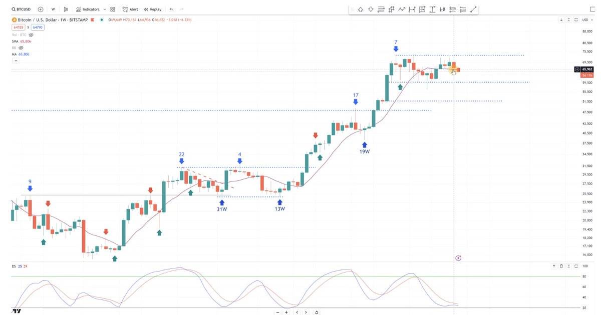 黎明前的黑暗:盘整何时结束?市场未来走势如何?插图2 黎明前的黑暗:盘整何时结束?市场未来走势如何?