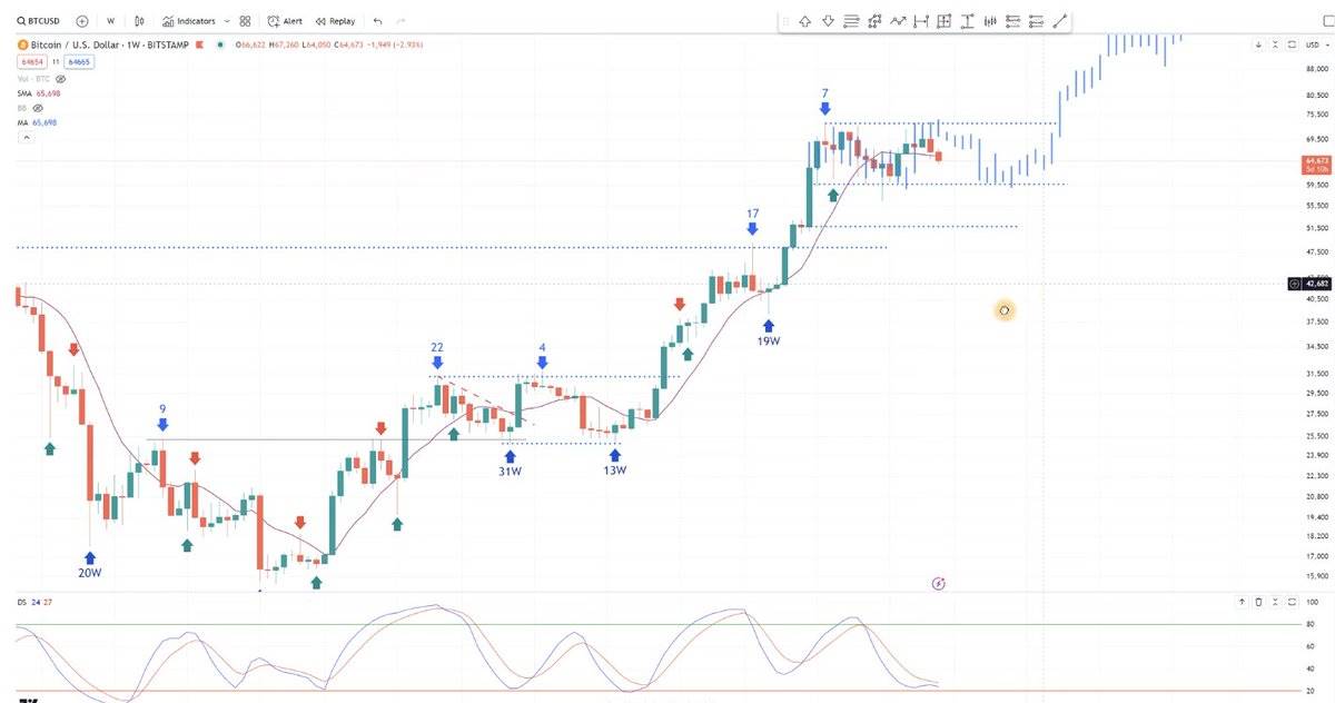 黎明前的黑暗:盘整何时结束?市场未来走势如何?插图3 黎明前的黑暗:盘整何时结束?市场未来走势如何?