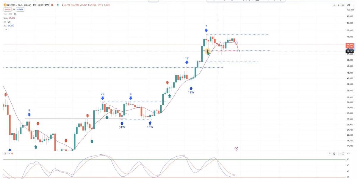 黎明前的黑暗:盘整何时结束?市场未来走势如何?插图5 黎明前的黑暗:盘整何时结束?市场未来走势如何?