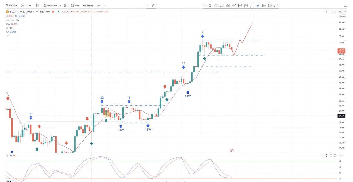 黎明前的黑暗:盘整何时结束?市场未来走势如何?插图6 黎明前的黑暗:盘整何时结束?市场未来走势如何?