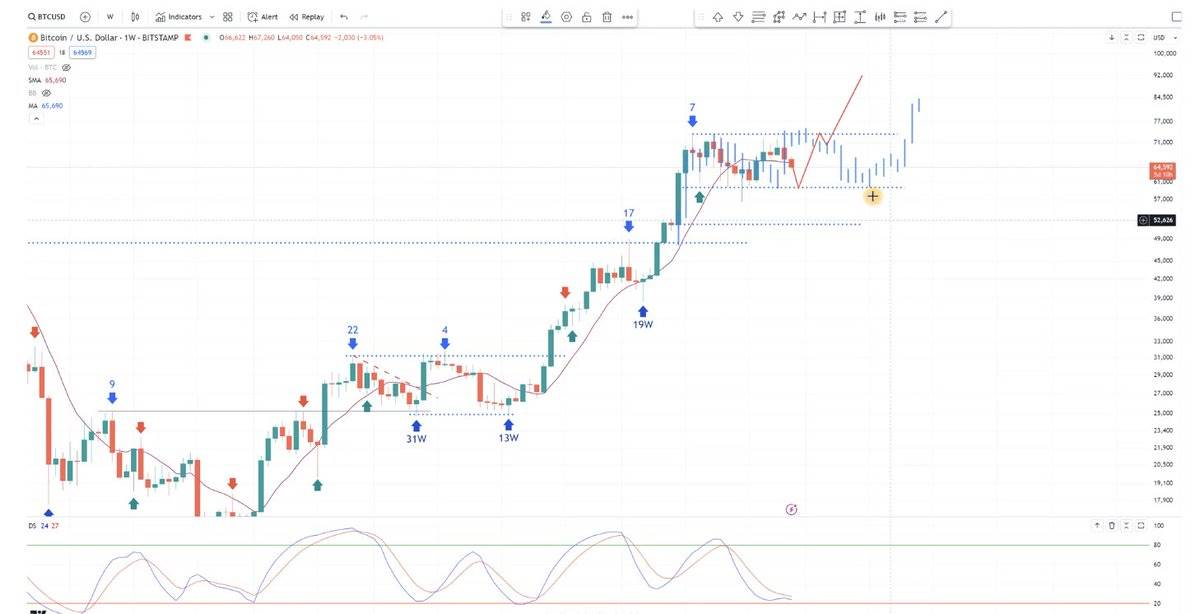 黎明前的黑暗:盘整何时结束?市场未来走势如何?插图7 黎明前的黑暗:盘整何时结束?市场未来走势如何?