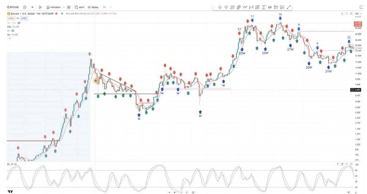 黎明前的黑暗:盘整何时结束?市场未来走势如何?插图8 黎明前的黑暗:盘整何时结束?市场未来走势如何?