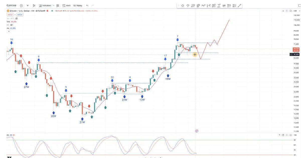 黎明前的黑暗:盘整何时结束?市场未来走势如何?插图9 黎明前的黑暗:盘整何时结束?市场未来走势如何?