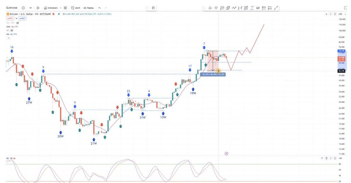 黎明前的黑暗:盘整何时结束?市场未来走势如何?插图10 黎明前的黑暗:盘整何时结束?市场未来走势如何?