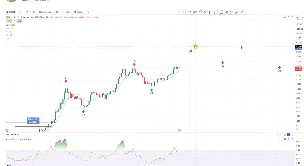 黎明前的黑暗:盘整何时结束?市场未来走势如何?插图11 黎明前的黑暗:盘整何时结束?市场未来走势如何?