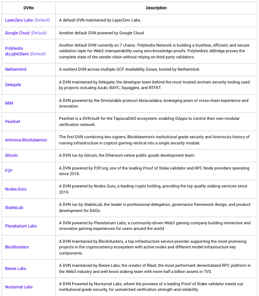 从 Omnichain 「缔造者」到「女巫杀手」:LayerZero 的三年荆棘创业路插图5 从 Omnichain 「缔造者」到「女巫杀手」:LayerZero 的三年荆棘创业路