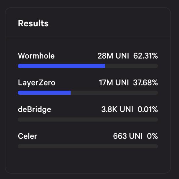 从 Omnichain 「缔造者」到「女巫杀手」:LayerZero 的三年荆棘创业路插图7 从 Omnichain 「缔造者」到「女巫杀手」:LayerZero 的三年荆棘创业路