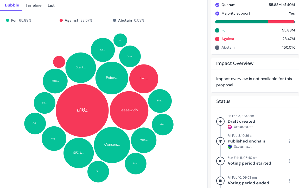 从 Omnichain 「缔造者」到「女巫杀手」:LayerZero 的三年荆棘创业路插图8 从 Omnichain 「缔造者」到「女巫杀手」:LayerZero 的三年荆棘创业路
