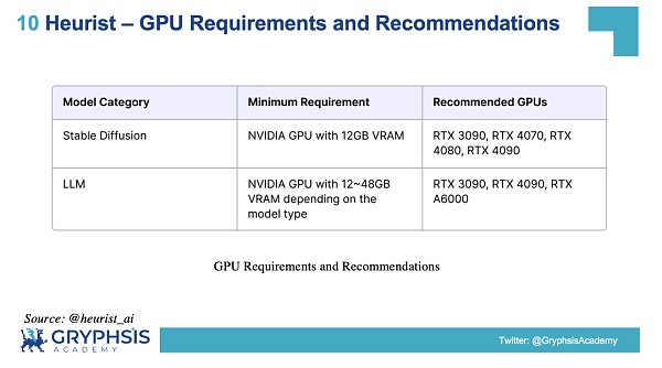 解密 DePIN 生态：AI 算力的变革力量