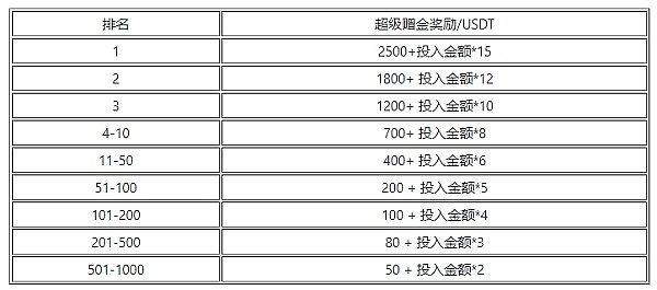抢占先机 掘金牛市:3EX AI交易大赛重磅来袭 瓜分100,000USDT超级赠金插图1 抢占先机 掘金牛市:3EX AI交易大赛重磅来袭 瓜分100,000USDT超级赠金