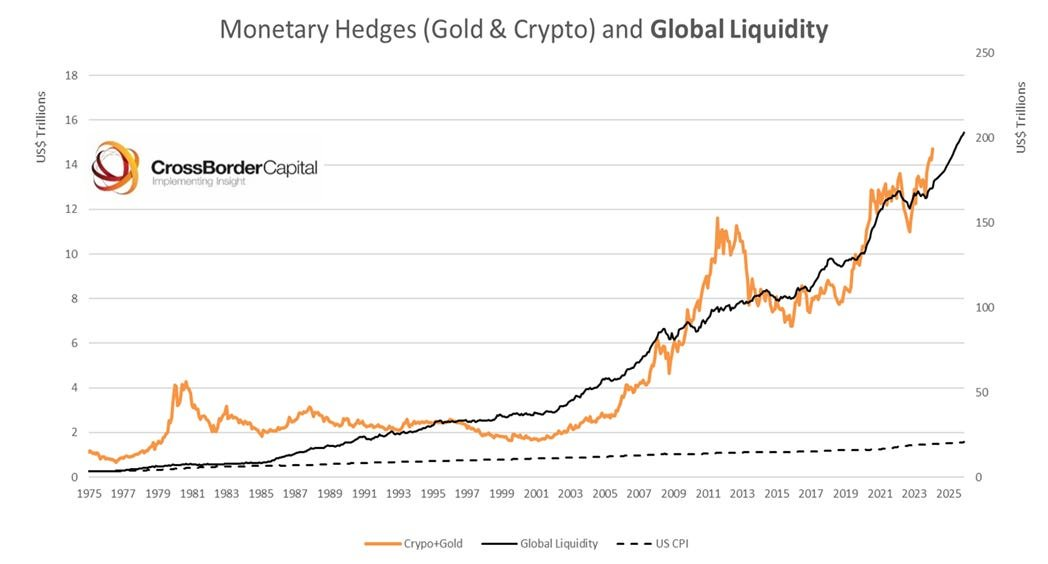 市场流动性仍然干涸,「上升潮」何时来?插图3 市场流动性仍然干涸,「上升潮」何时来?