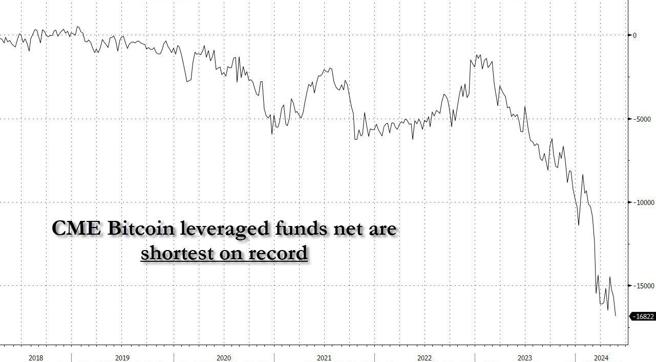 市场流动性仍然干涸,「上升潮」何时来?插图5 市场流动性仍然干涸,「上升潮」何时来?
