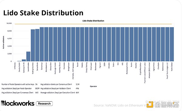 stETH思考:主导地位下有哪些深层优势?插图11 stETH思考:主导地位下有哪些深层优势?