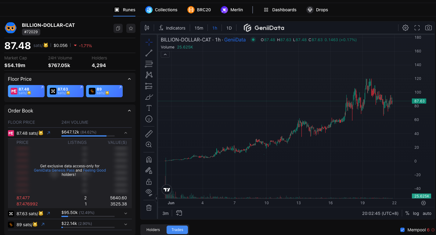 BTC生态工具指南:跟踪聪明钱动向,抓住下一个百倍符文插图 BTC生态工具指南:跟踪聪明钱动向,抓住下一个百倍符文