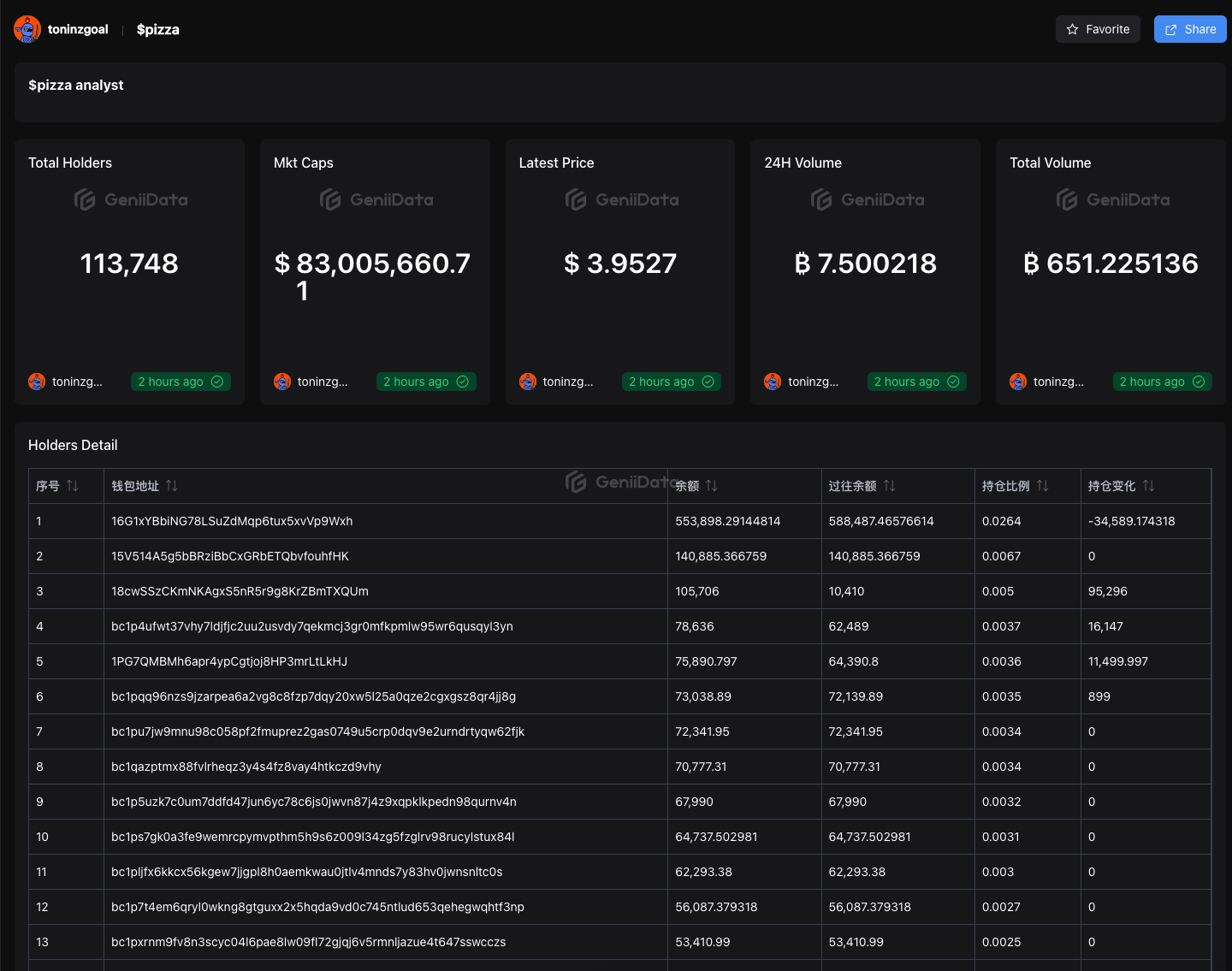 BTC生态工具指南:跟踪聪明钱动向,抓住下一个百倍符文插图6 BTC生态工具指南:跟踪聪明钱动向,抓住下一个百倍符文
