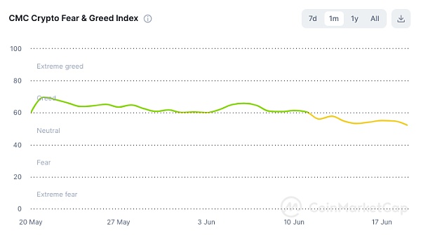 降息预期放缓、以太坊现货ETF加速获批 市场何时迎转机？