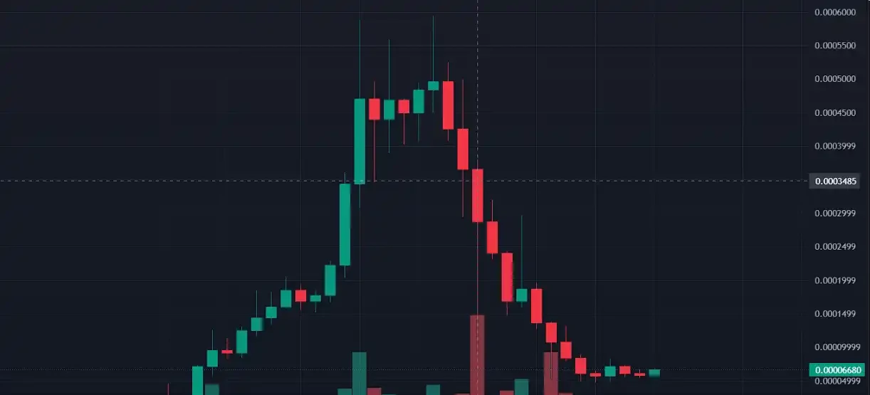 Meme币WATER5分钟募集4100万美元,「德国亲王」与Gotbit联手再收割?插图1 Meme币WATER5分钟募集4100万美元,「德国亲王」与Gotbit联手再收割?