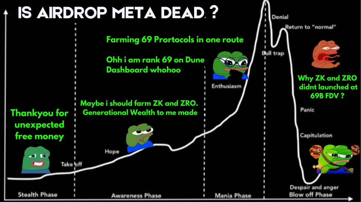空投未死,但请勿过度追逐热门项目插图 空投未死,但请勿过度追逐热门项目
