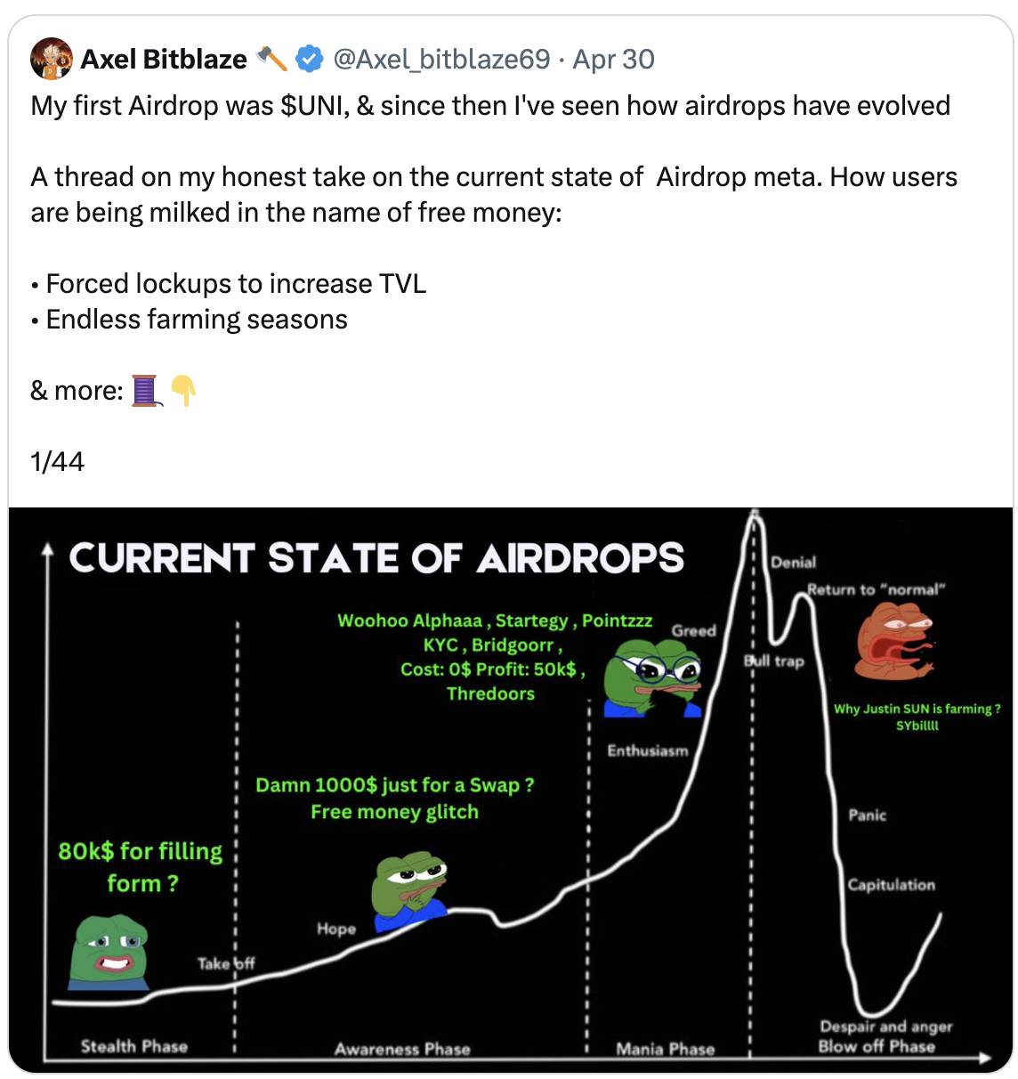 空投未死,但请勿过度追逐热门项目插图1 空投未死,但请勿过度追逐热门项目