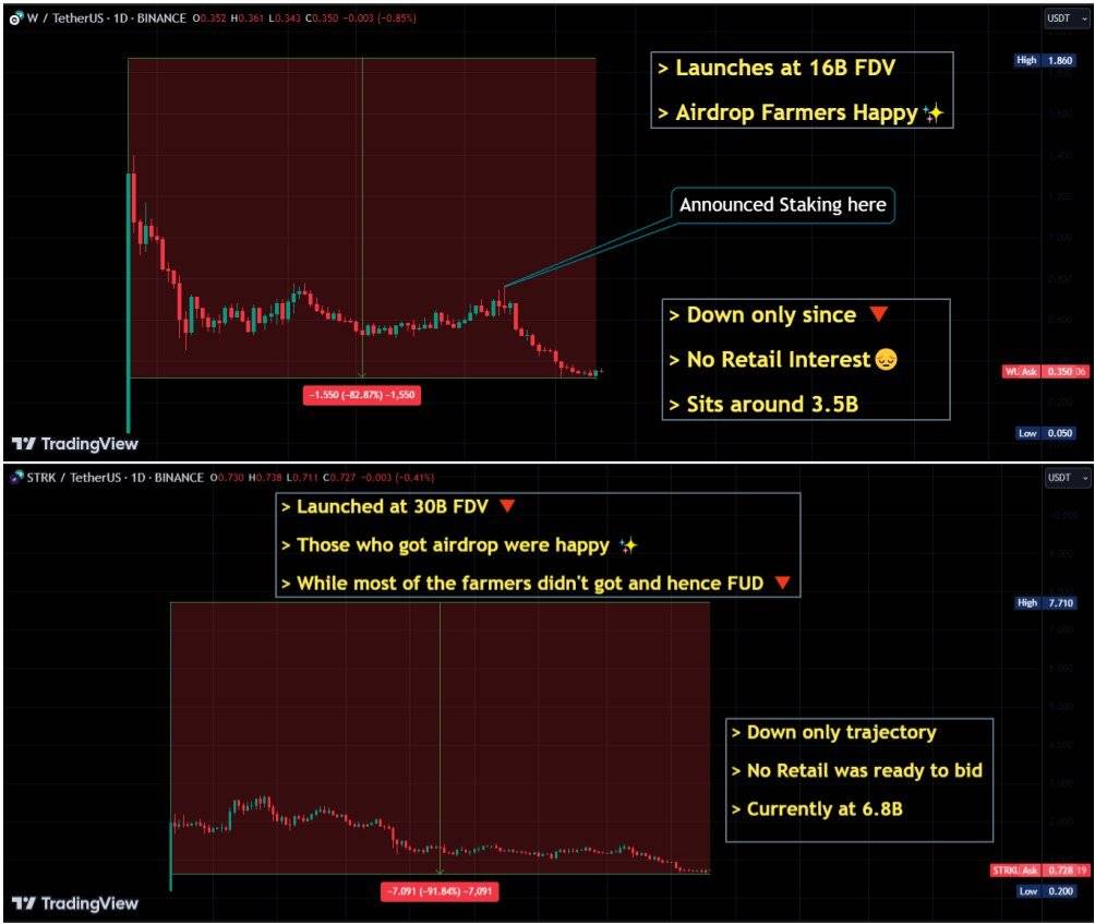 空投未死,但请勿过度追逐热门项目插图7 空投未死,但请勿过度追逐热门项目