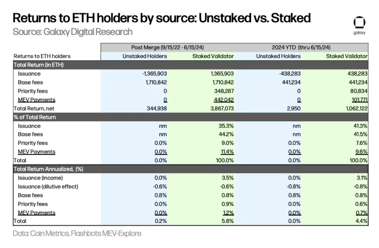 Galaxy:以比特币为鉴,探究以太坊ETF的市场规模插图5 Galaxy:以比特币为鉴,探究以太坊ETF的市场规模