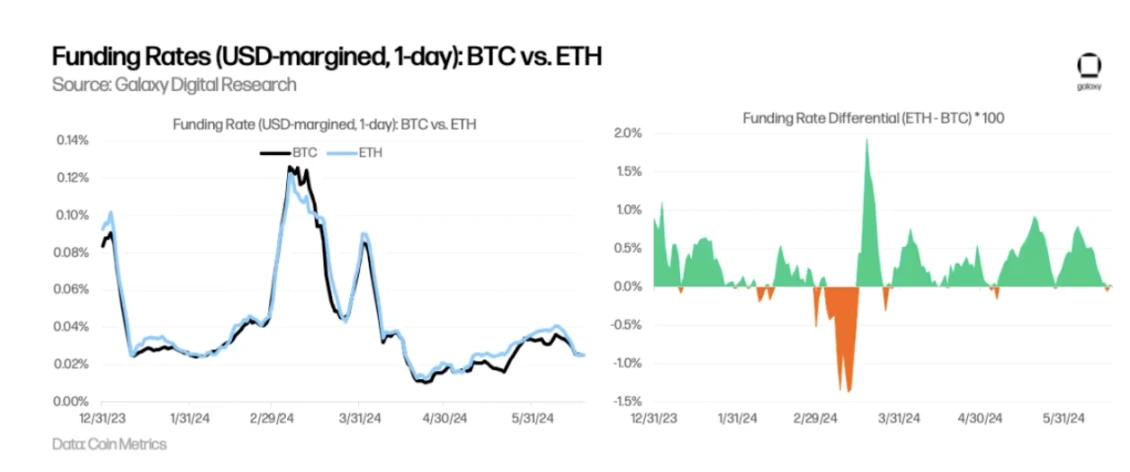 Galaxy:以比特币为鉴,探究以太坊ETF的市场规模插图7 Galaxy:以比特币为鉴,探究以太坊ETF的市场规模