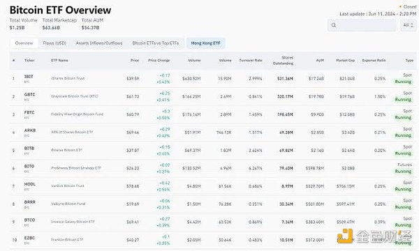 或是亏本买卖?SOL ETF面临哪些阻力?插图1 或是亏本买卖?SOL ETF面临哪些阻力?