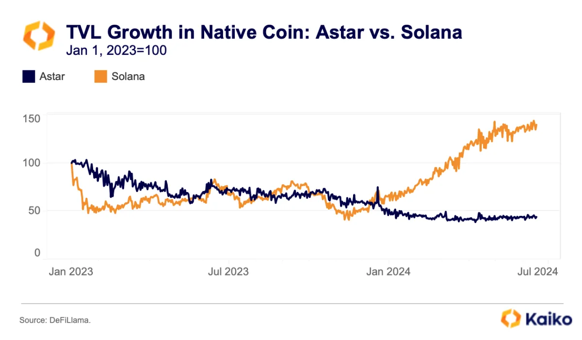 日本加密市场现状:监管过早介入,竞争力不如香港新加坡?插图13 日本加密市场现状:监管过早介入,竞争力不如香港新加坡?