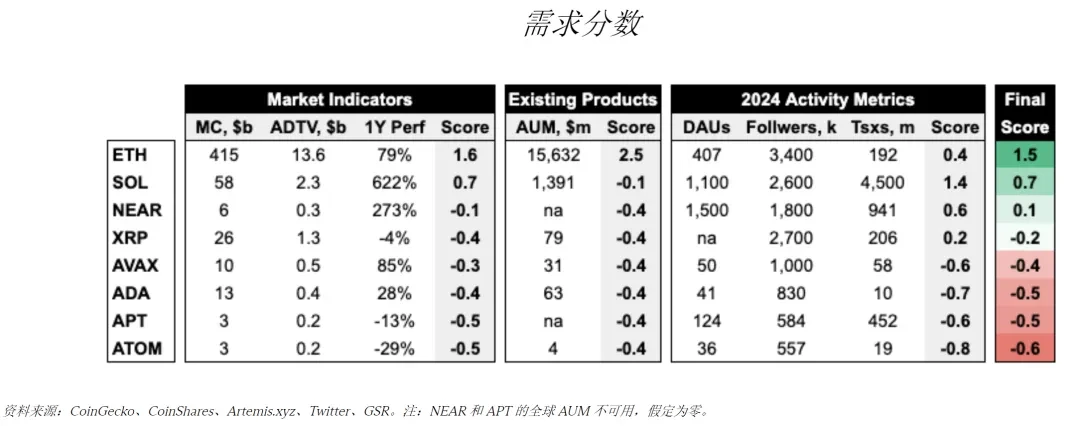 GSR:Solana ETF会通过吗?对价格有何潜在影响?插图2 GSR:Solana ETF会通过吗?对价格有何潜在影响?