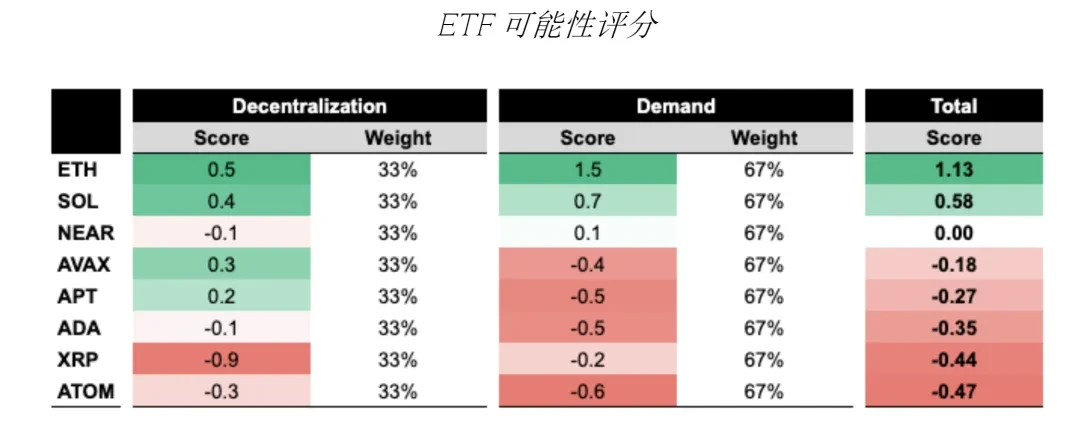GSR:Solana ETF会通过吗?对价格有何潜在影响?插图3 GSR:Solana ETF会通过吗?对价格有何潜在影响?