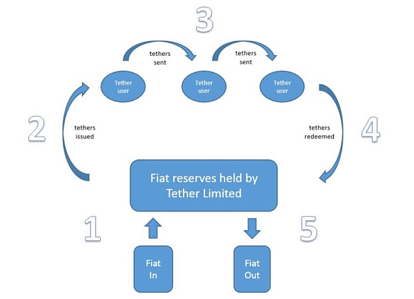 稳定币赛道：模式、运行原理、趋势及香港稳定币的思考