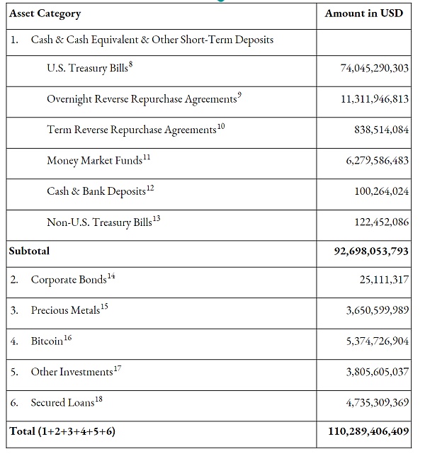稳定币赛道：模式、运行原理、趋势及香港稳定币的思考