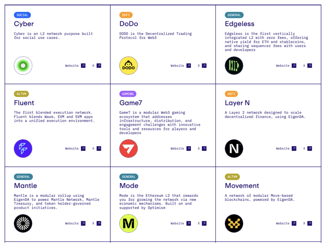 IOSG Ventures:详解DA生态和竞争格局插图1 IOSG Ventures:详解DA生态和竞争格局