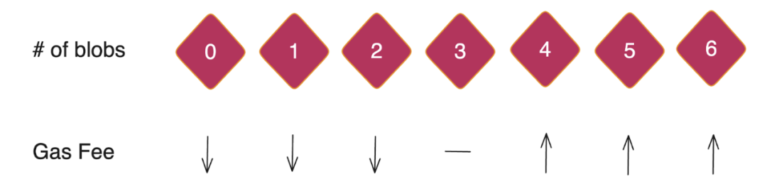 IOSG Ventures:详解DA生态和竞争格局插图3 IOSG Ventures:详解DA生态和竞争格局