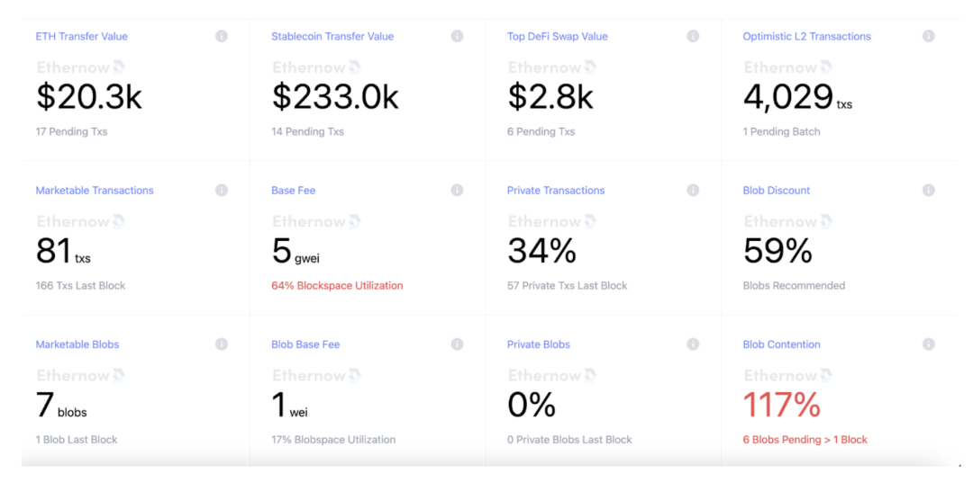 IOSG Ventures:详解DA生态和竞争格局插图5 IOSG Ventures:详解DA生态和竞争格局