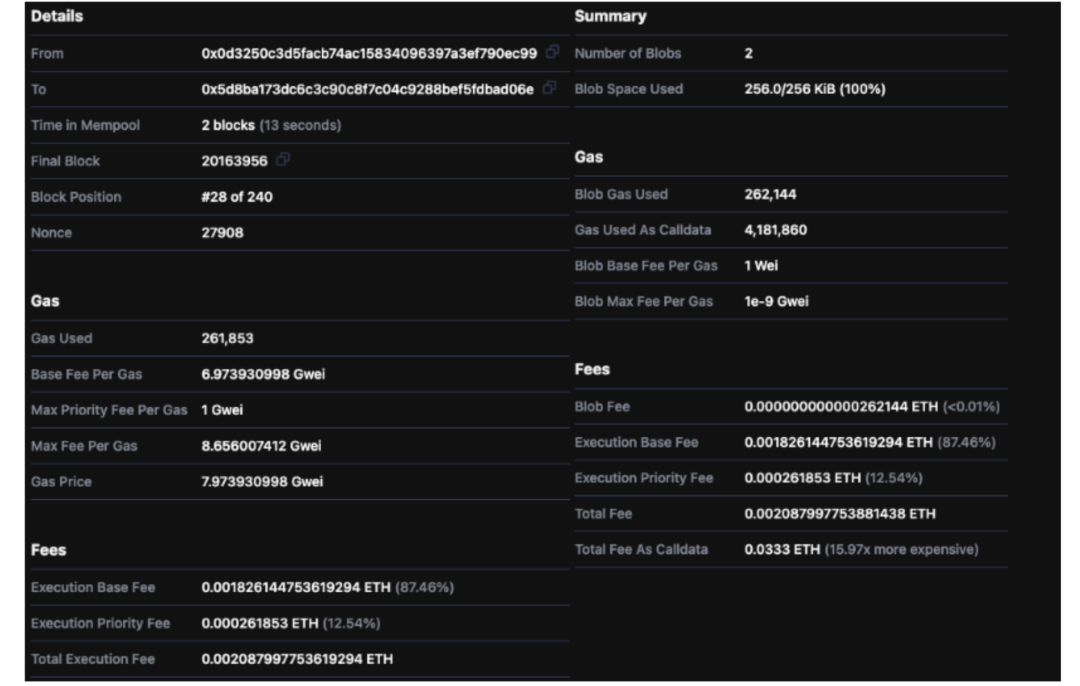 IOSG Ventures:详解DA生态和竞争格局插图8 IOSG Ventures:详解DA生态和竞争格局