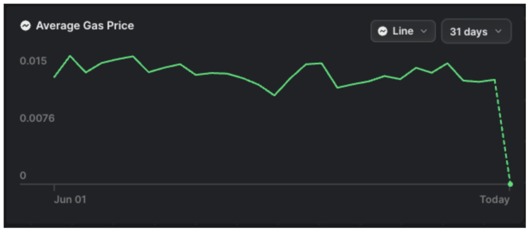 IOSG Ventures:详解DA生态和竞争格局插图13 IOSG Ventures:详解DA生态和竞争格局