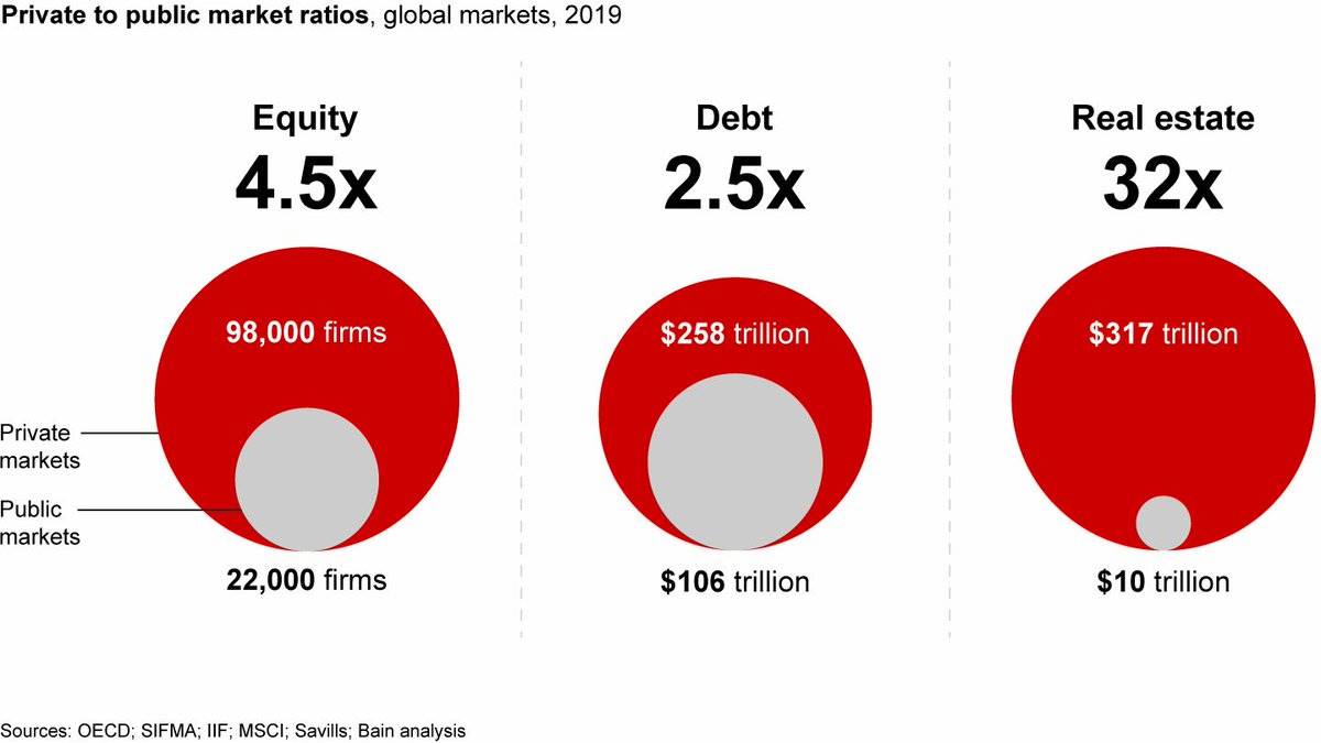以太坊ETF推出后,RWA赛道会迎来爆发吗?插图8 以太坊ETF推出后,RWA赛道会迎来爆发吗?