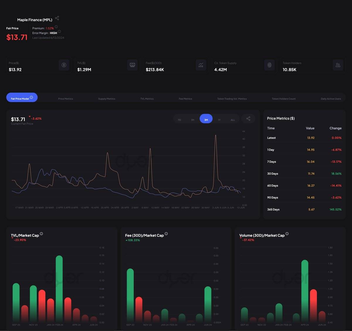 以太坊ETF推出后,RWA赛道会迎来爆发吗?插图13 以太坊ETF推出后,RWA赛道会迎来爆发吗?