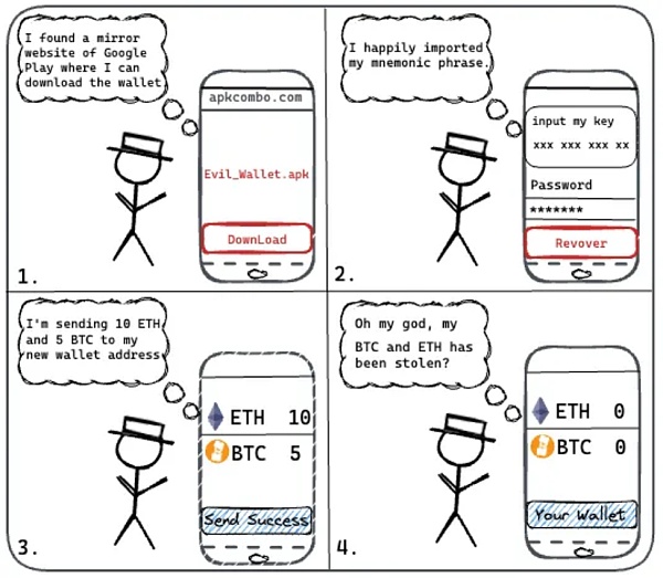 慢雾:2024 Q2 MistTrack 被盗表单分析插图2 慢雾:2024 Q2 MistTrack 被盗表单分析