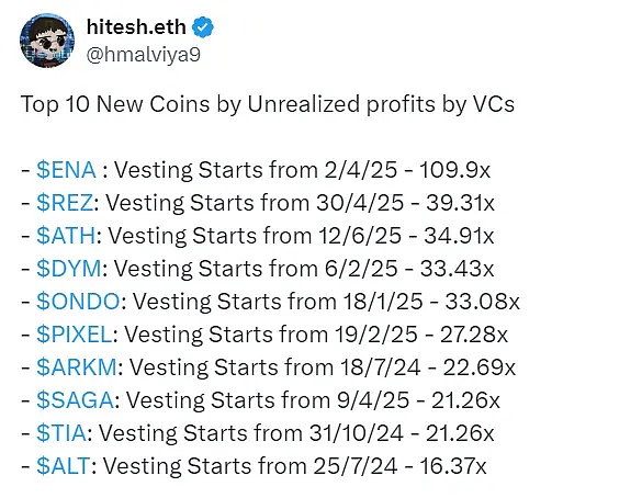 被锁住的“纸面富贵” 遭遇“地狱难度”周期的VC们缩略图