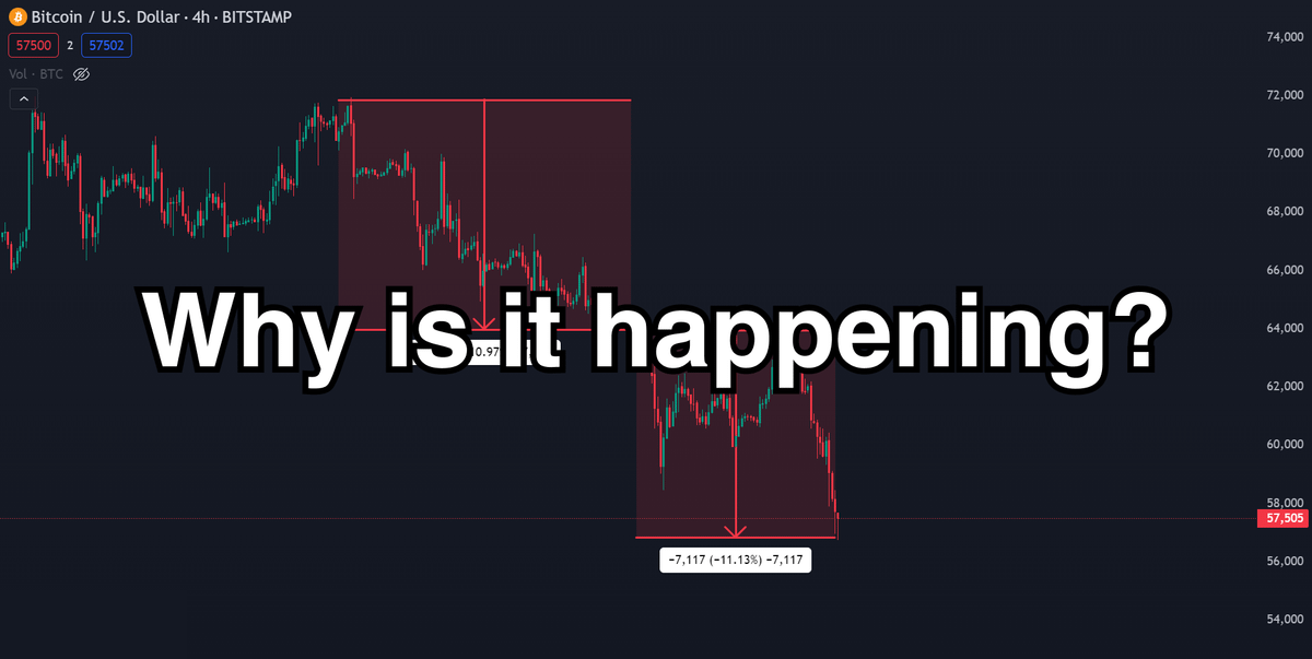 全面分析当前加密市场:BTC再现5字头,牛市还在吗?插图 全面分析当前加密市场:BTC再现5字头,牛市还在吗?