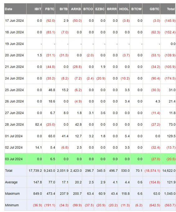 全面分析当前加密市场:BTC再现5字头,牛市还在吗?插图2 全面分析当前加密市场:BTC再现5字头,牛市还在吗?