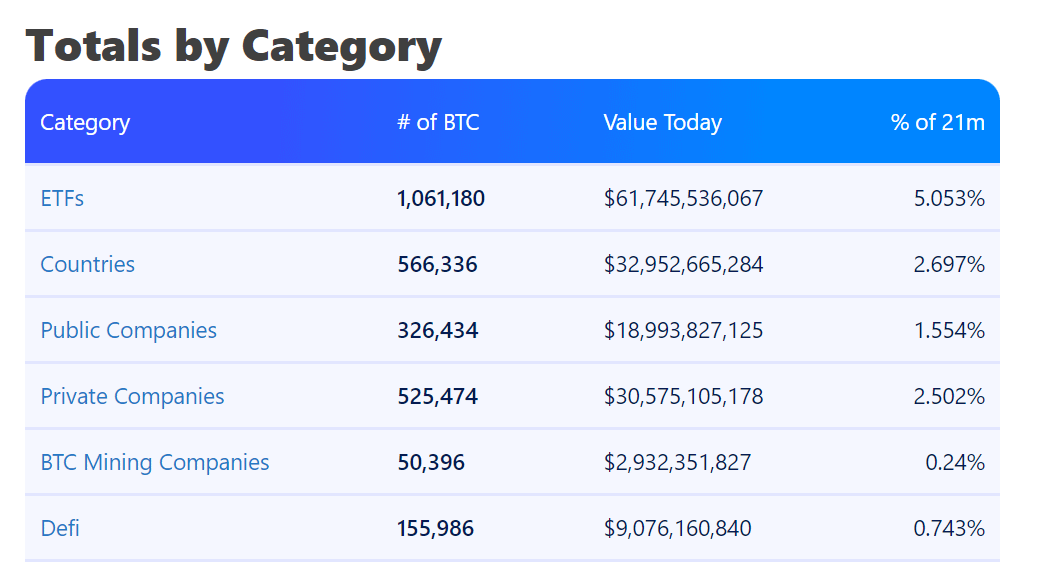全面分析当前加密市场:BTC再现5字头,牛市还在吗?插图3 全面分析当前加密市场:BTC再现5字头,牛市还在吗?