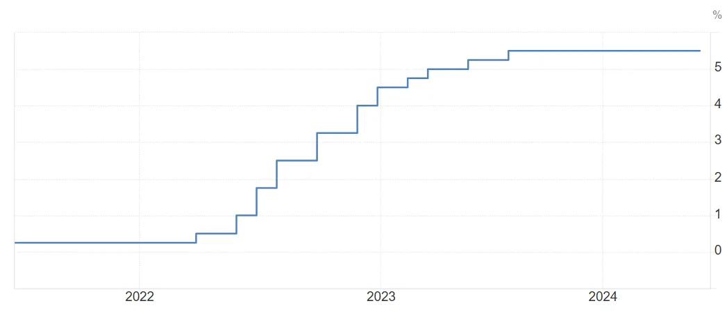 全面分析当前加密市场:BTC再现5字头,牛市还在吗?插图5 全面分析当前加密市场:BTC再现5字头,牛市还在吗?
