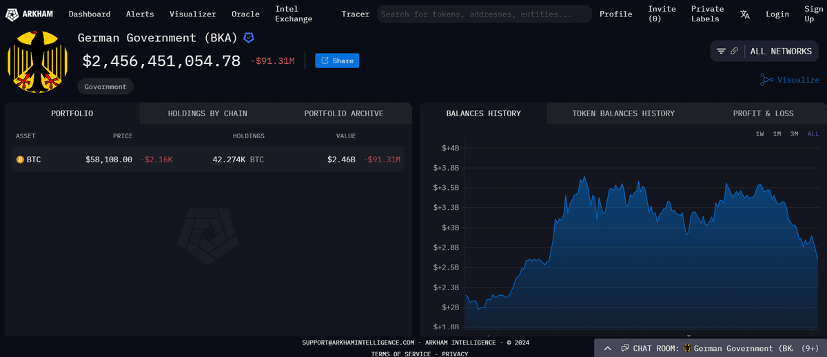 全面分析当前加密市场:BTC再现5字头,牛市还在吗?插图6 全面分析当前加密市场:BTC再现5字头,牛市还在吗?