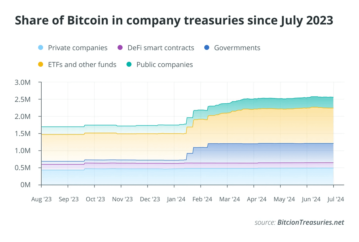 全面分析当前加密市场:BTC再现5字头,牛市还在吗?插图7 全面分析当前加密市场:BTC再现5字头,牛市还在吗?